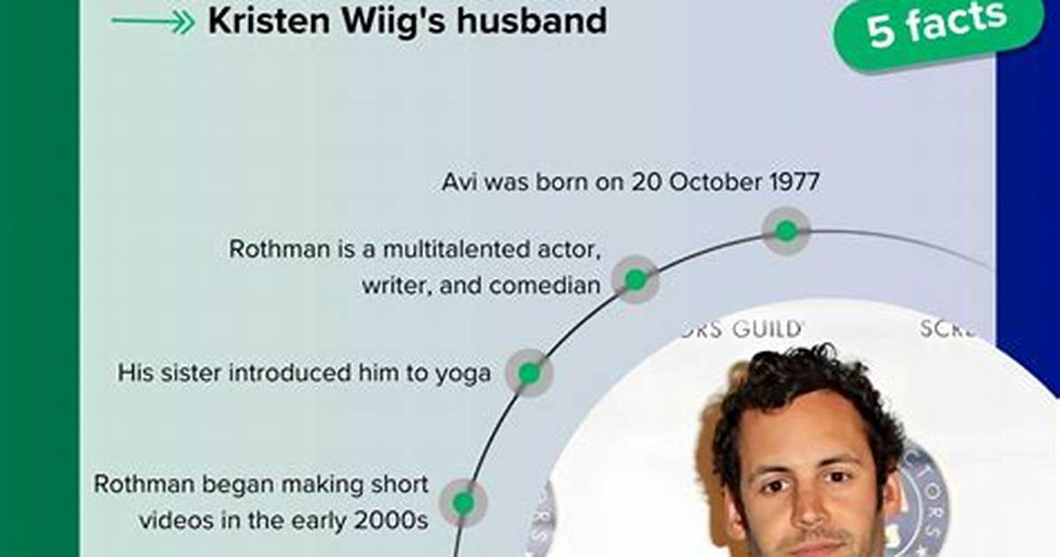 What Does Avi Rothman Do for a Living? Is Kristen Wiig Still Married?