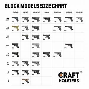 What Does Glock Make Other Than Guns? What Country Is Glock from?