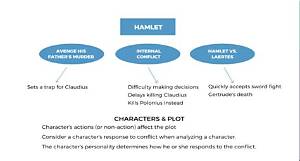 What Does Hamlet Plan to Do When He Talks with His Mother