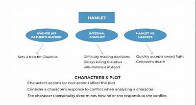 What Does Hamlet Plan to Do When He Talks with His Mother