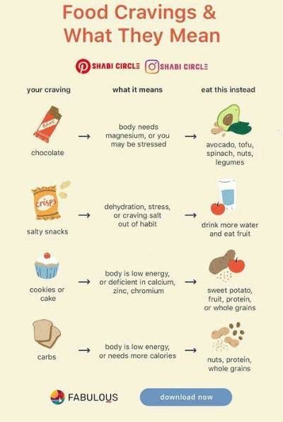 What Does It Mean When You Crave Salad
