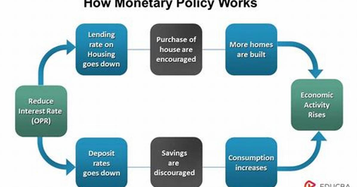 What Does Monetary Policy Mean