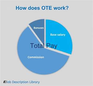 What Does Ote Mean