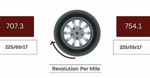 What Does Revolutions per Mile Mean