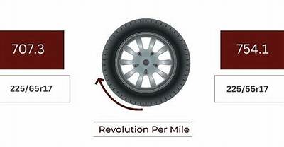 What Does Revolutions per Mile Mean