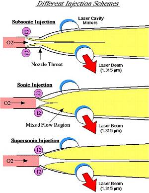 What Does Supersonic Mean