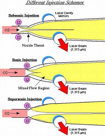 What Does Supersonic Mean