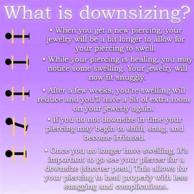 What Happens If You Don't Downsize After a Blowout