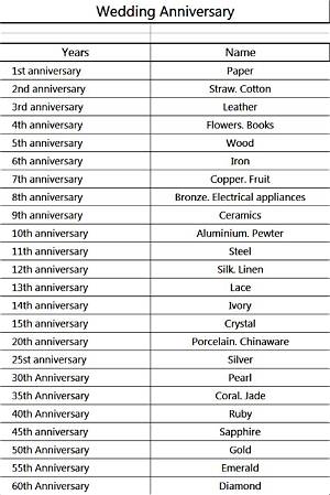 What Is 10 Year Called