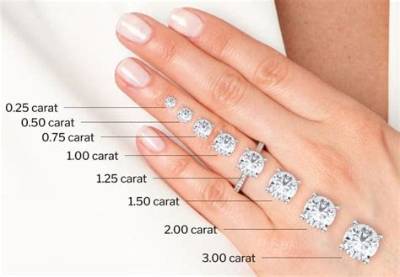 What Is a 38 Carat Diamond Worth