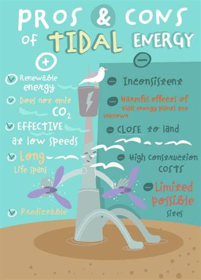 What Is a Disadvantage of Tidal Power