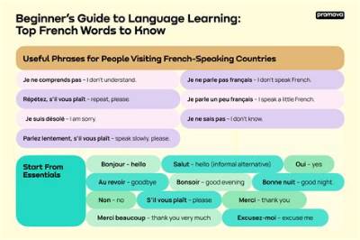 What Is a French Giet