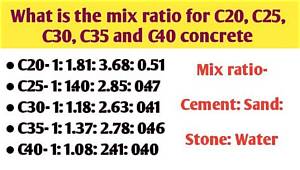 What Is C40 Concrete Used For
