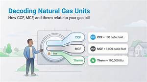 What Is Ccf and Mcf