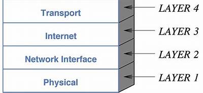 What Is Created by the Internetwork Layer