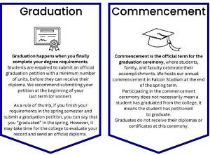 What Is Difference Between Baccalaureate and Commencement