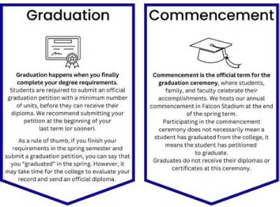What Is Difference Between Baccalaureate and Commencement