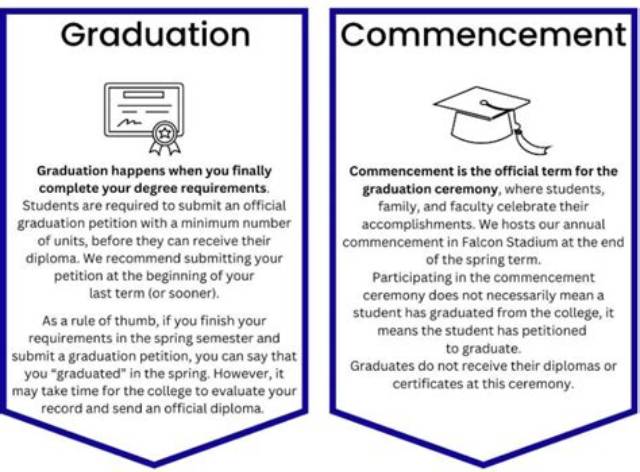 What Is Difference Between Baccalaureate and Commencement