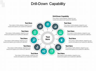 What Is Drill Down Capability