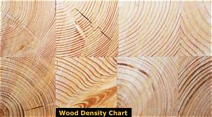 What Is More Dense Wood or Brick