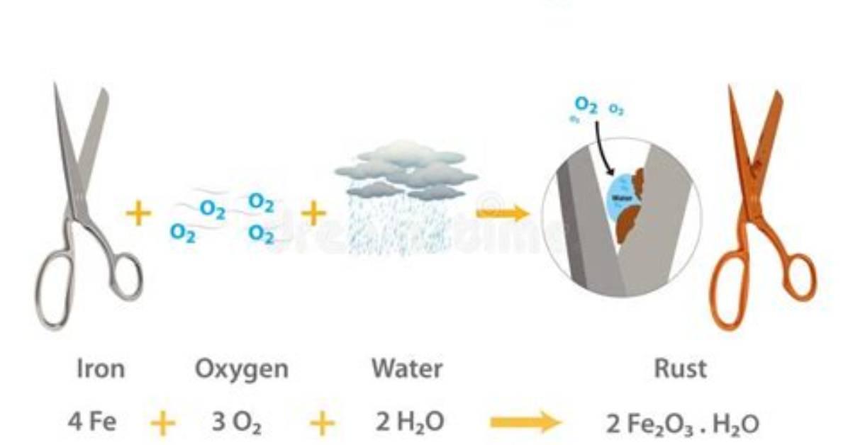 What Is Rust Give Its Chemical Reaction Also