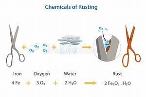 What Is Rust Give Its Chemical Reaction Also