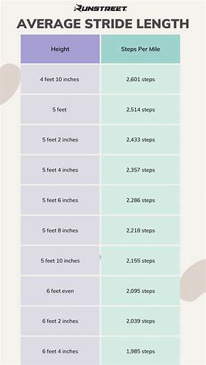 What Is the Average Stride Length for a 5 10 Man
