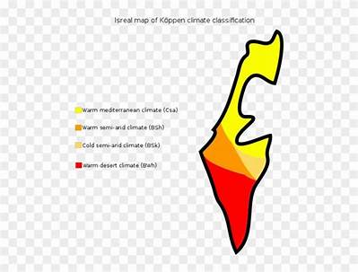 What Is the Climate Type in Israel