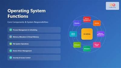 What Is the Core of an Operating System Called