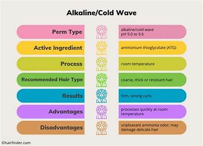 What Is the Difference Between Alkaline Perm and Acid Perm