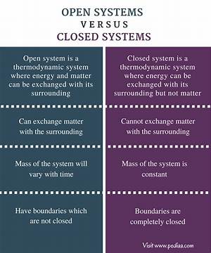What Is the Difference Between an Open Dot and a Closed Dot