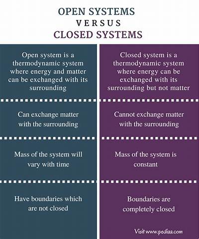 What Is the Difference Between an Open Dot and a Closed Dot