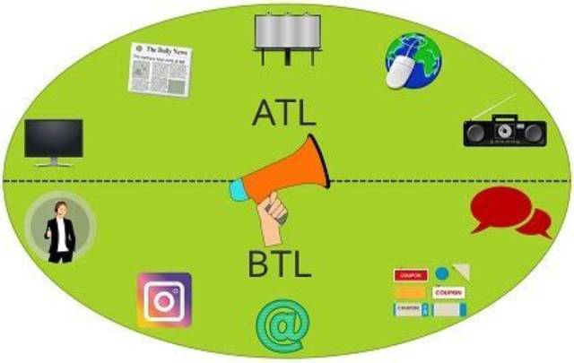 What Is the Difference Between Atl and Btl Marketing