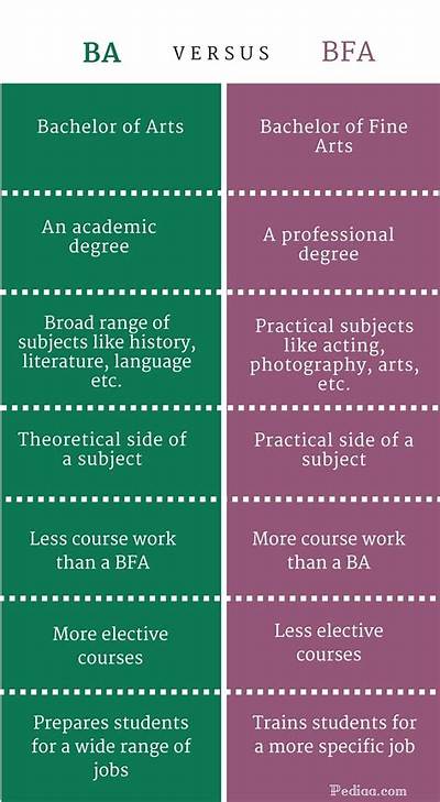 What Is the Difference Between Ba and Bfa