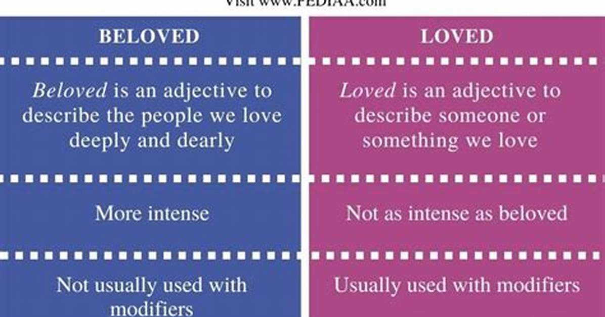 What Is the Difference Between Beloved and Loved
