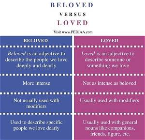 What Is the Difference Between Beloved and Loved