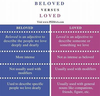 What Is the Difference Between Beloved and Loved