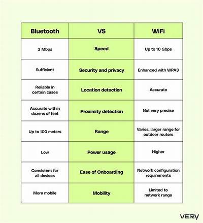 What Is the Difference Between Bluetooth and Wireless