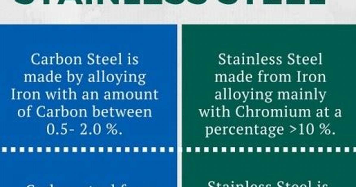 What Is the Difference Between Carbon Steel and Black Steel