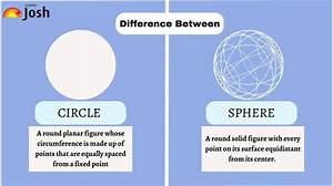 What Is the Difference Between Circle and Sphere