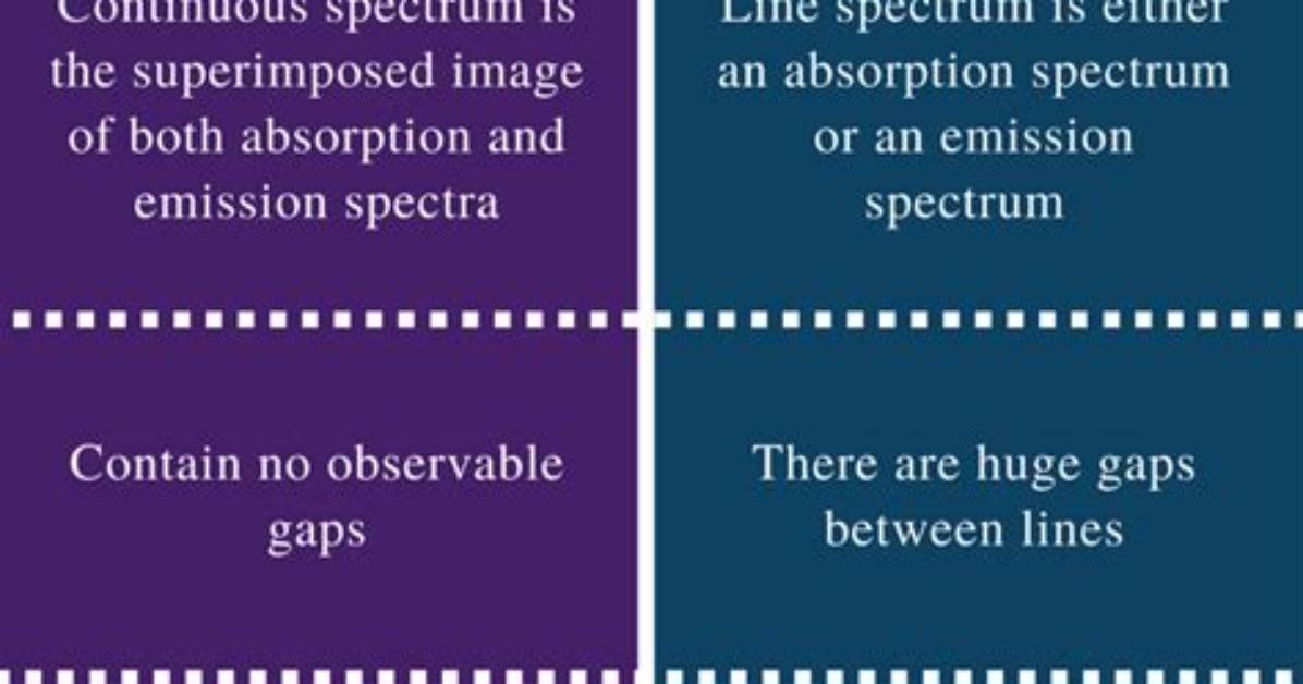What Is the Difference Between Continuous and Continual