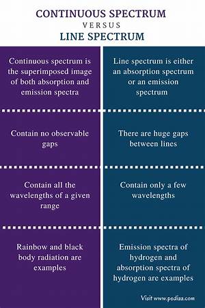 What Is the Difference Between Continuous and Continual