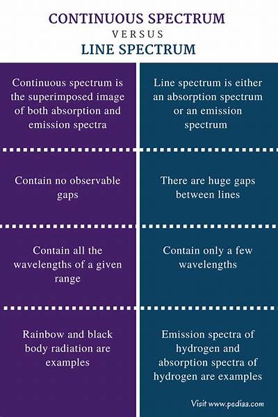What Is the Difference Between Continuous and Continual