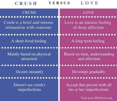 What Is the Difference Between Crush and Love