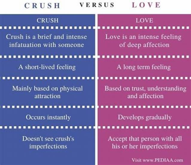 What Is the Difference Between Crush and Love