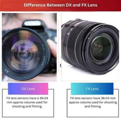 What Is the Difference Between Dx Format and Fx Format