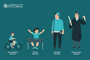 What Is the Difference Between Higher Education and Secondary Education