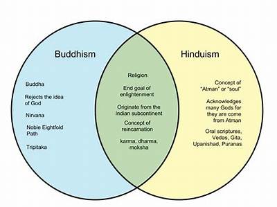 What Is the Difference Between Hinduism and Sikhism