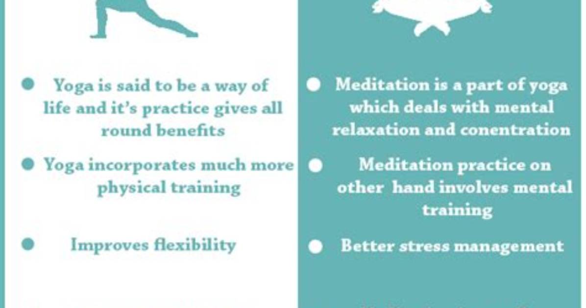 What Is the Difference Between Meditation and Contemplation