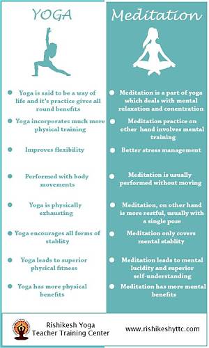 What Is the Difference Between Meditation and Contemplation